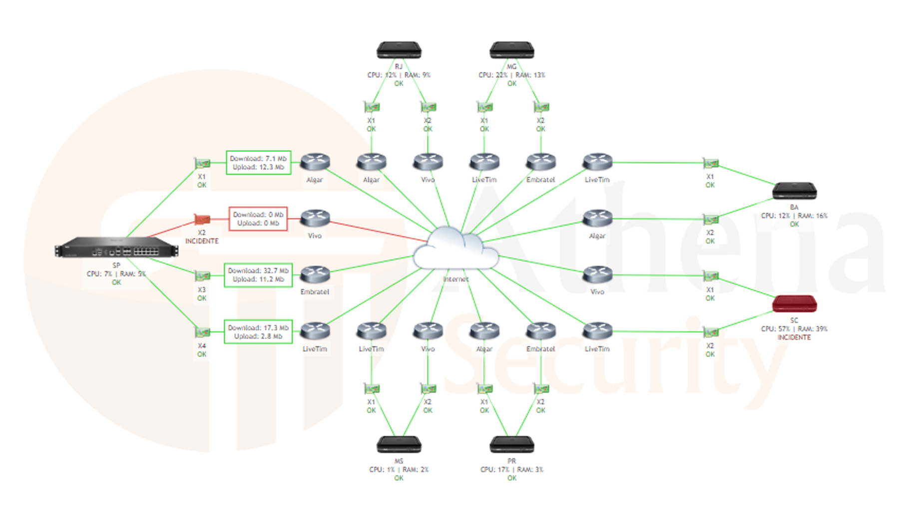 Firewall-UTM-athena-security-ZABBIX-03