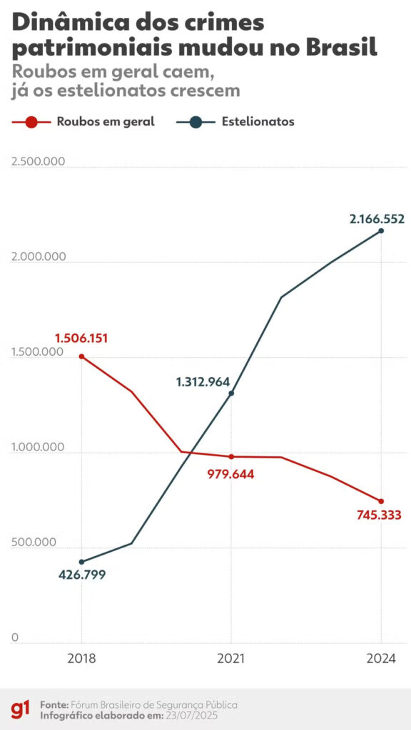 Crimes digitais: o que mudou